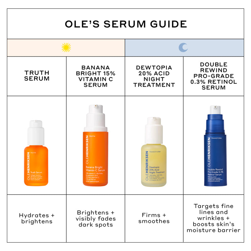 Transform Retinol Age-Fighting Serum